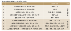 筹推进人工智能教育取使用