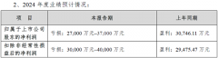 昨日大跌11.7