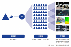 闻业告白收入持续下滑