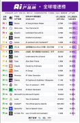 让天工APP成为您口袋里的“首席出产力