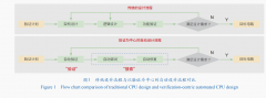 为更适合将其归类到AIforTechnology（手艺智能）的