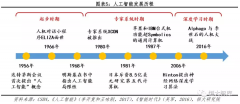 2015年人工智能仅是中国制制2050和互联网+计谋的